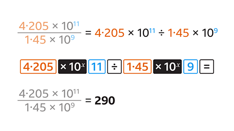 (4∙205×10^11)/(1∙45×10^9 )=4∙205×10^11÷1∙45×10^9. Buttons are: 4.205, power button, 11, divide button, 1.45, power button, 9, equals. (4∙205×10^11)/(1∙45×10^9 )=290