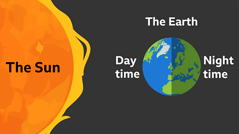 The Sun shining on the Earth to make day time