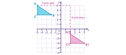 graph with two triangles, one plotted at -5,5 and the other at 2,-2