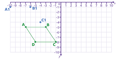 graph with parallelogram plotted at -7,-5