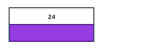 Bar model with one whole rectangle on top. The rectangle contains the number 24. There is also one whole rectangle below of equal size