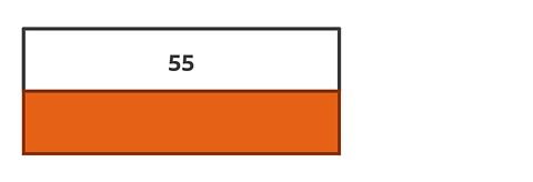 Bar model with one whole rectangle on top. The rectangle contains the number 55. There is also one whole rectangle below of equal size