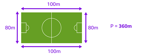 A football pitch showing dimensions of 100m by 80m and total perimeter of 360m