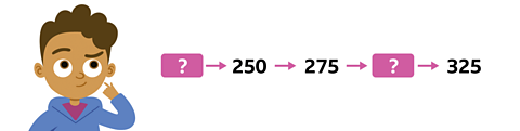 A boy called Arthur with brown curly hair, brown eyes and a blue sweat shirt, he is looking thoughtfully at a blank space, 250, 275, blank space and 325.