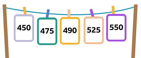 A washing line on which 5 cards are pegged. They read 450, 475, 490, 525 and 550.