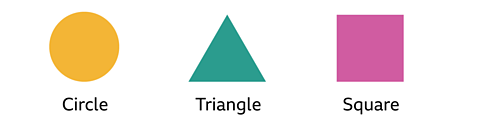 A circle, triangle and square
