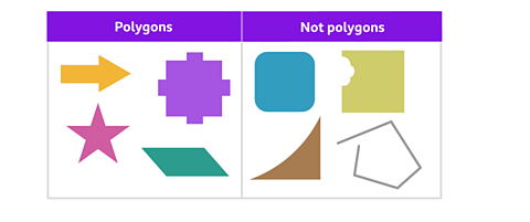 Polygons with straight sides that meet at vertices sorted from shapes that aren't polygons