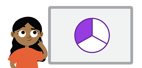 A girl thinking about a pie chart showing a third