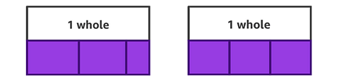 Two bar models. The bar model on the left shows a whole divided equally into 3 parts. The bar model on the right shows a whole divided into 3 parts, but they are not equal
