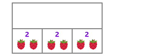 A bar model showing 3 groups of 2 raspberries