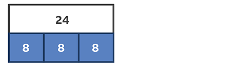 A bar model showing 24 divided into 3 equal groups of 8