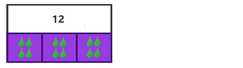 A bar model showing 3 groups of 4 pears