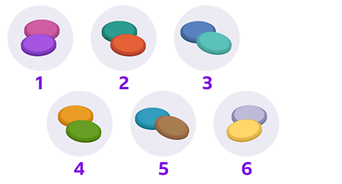 12 counters put into 6 groups of 2.