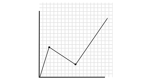 A line chart.
