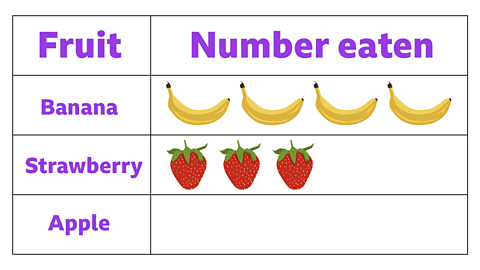 A pictogram.
