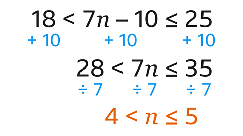 18 < 7n – 10  ≤ 25​. +10 to all three parts of the inequality. 28 < 7n ≤ 35. Divide all three parts of the inequality by 7. 4 < 4n ≤ 5. 