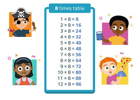the 8 times table