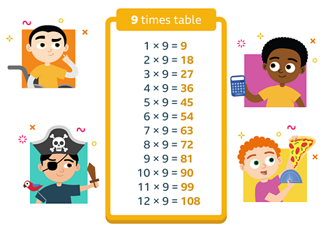 the 9 times table