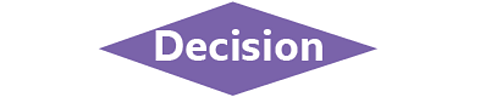 Flowchart decision symbol - rhombus shape