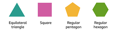 Equilateral triangle, Square, Regular pentagon, Regular hexagon
