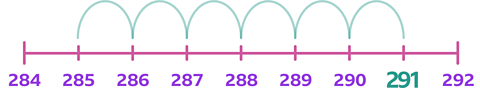 A number line from 284 to 292 with intervals marked. A series of jumps starting at 284 leads to the number 291, demonstrating counting up by ones.