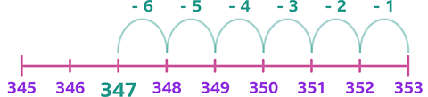 A number line from 345 to 353. Starting at 347, jumps of -1, -2, -3, -4, -5, and -6 are shown, ending at 347.