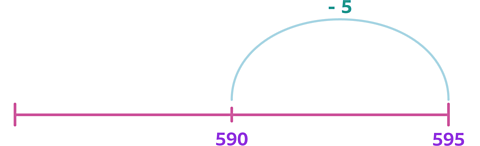 A number line from 590 to 595. A jump of -5 is shown from 595 back to 590.