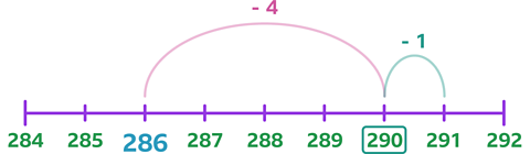 A number line from 284 to 292. Starting at 291, a backwards jump of - 1 goes to 290, and another backwards jump of - 4 goes to 286.