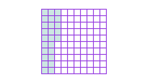 A 100 grid with 25 squares shaded, representing 25% or one quarter.