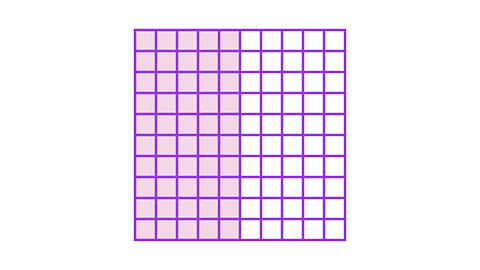 A 100 grid with 50 squares shaded, representing 50% or one half.
