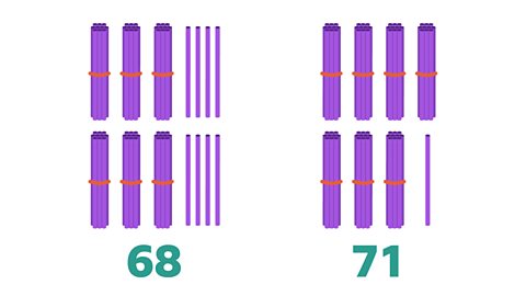 Batches of sticks bundled into 6 lots of 10s and 8 loose sticks above the number '68'.  Next to this are batches of sticks bundled into 7 lots of 10s and 1 loose stick, above the number '71'.