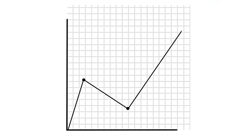 An example of a line graph