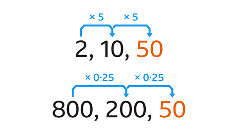 2,10,50. The pattern is x5. 800,200,50. The pattern is x0.25.