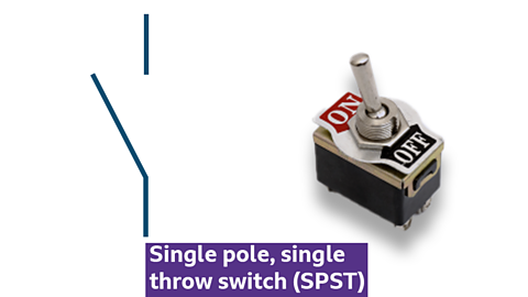 Single pole, single throw switch (SPST) and diagram
