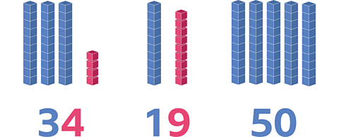 On the left the number 34, with 3 vertical stacks of 10 cubes and 1 vertical stack of 4 above it. In the middle the number 19, with 1 vertical stack of 10 and 1 vertical stack of 9 above it. On the right, the number 50 with 5 vertical stacks of 10 cubes.