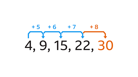 4, 9, 15, 22, 30.