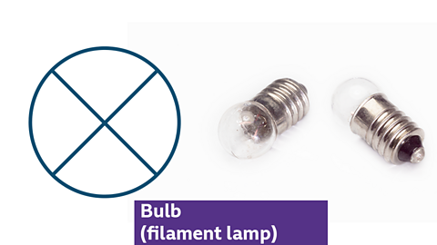 Symbol for Bulb and photo