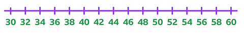 A partial number line from 30 to 60, increasing in steps of 2.