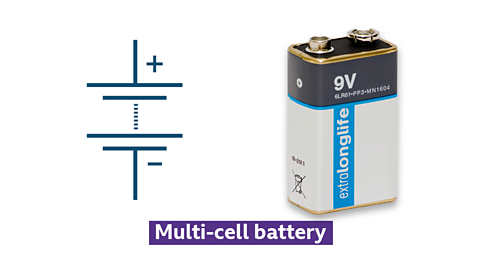 Symbol and photo of multi-cell battery
