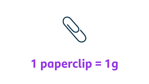 A drawing of a paper clip, underneath there is text that says '1 paper clip = 1 gram'.