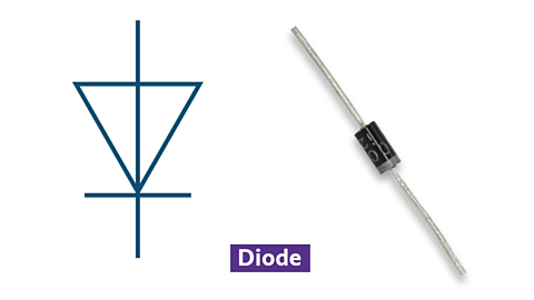 Symbol and photo of a diode