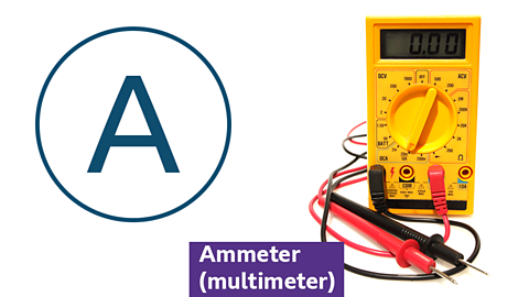 Symbol and photo of an Ammeter
