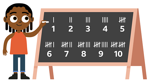 A girl writing tally marks up to 10 on a blackboard.