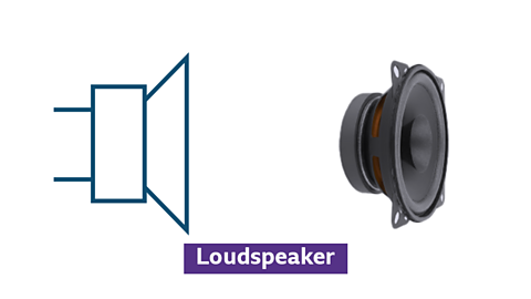 Loudspeaker symbol and photo