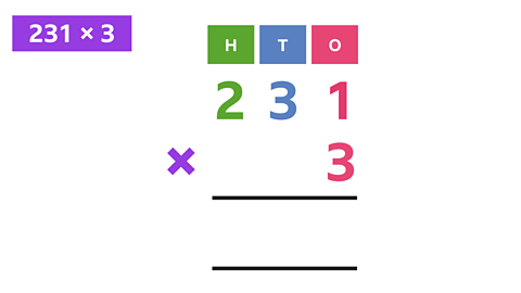 To the left a label reads 231 × 3. To the right it is written as short multiplication. 231 is written horizontally, with H above the 2m T above the 3 and O above the 1. A 3 is placed under the final 1. The operator × is aligned to the left of the calculation. The answer space is blank.
