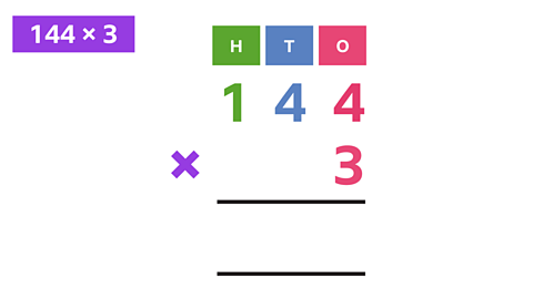 The multiplication sentence 144 × 3 is written as short multiplication. 144 is written horizontally. A 3 is placed under the final 4. The operator × is aligned to the left of the calculation. The answer space is blank.