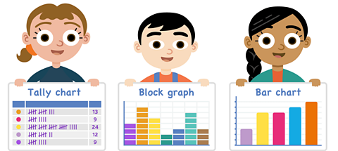 Three children in a line holding up a bar chart, a block graph and a tally chart.