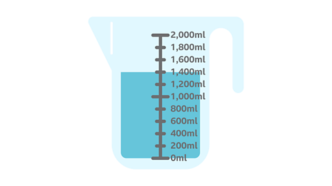 A measuring jug filled with liquid up to the 1,400 millilitres mark. The jug has measurements marked in millilitres.
