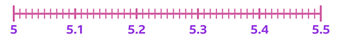 A number line starting at 5 and ending at 5.5. Going up in steps of 0.01. The intervals 5, 5.1, 5.2, 5.3, 5.4 and 5.5 are labelled.
