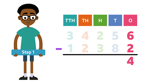 Subtract more than 4-digit numbers - KS2 Maths - Learning with BBC Bitesize
